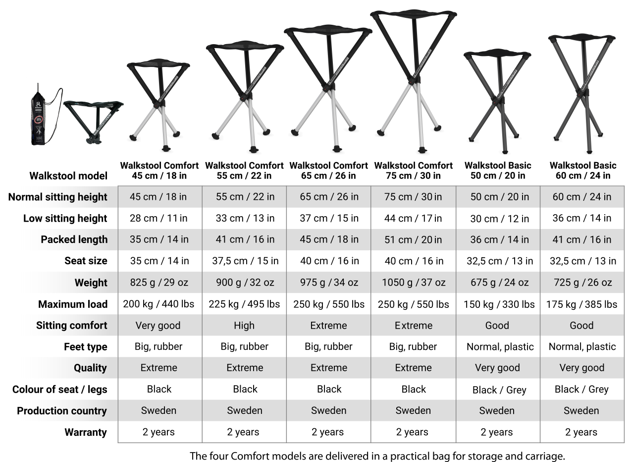 Model Comparison | Walkstool