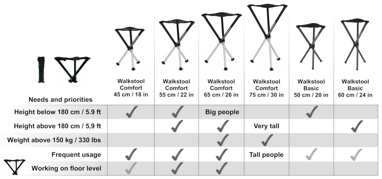 Model Comparison | Walkstool